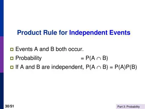 The Product Rule for Independent Events