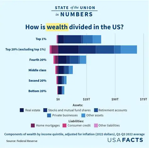 The Profits Earned in the United States