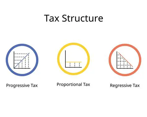 The Progressive Tax Rate Table