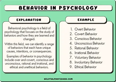 The Prohibition of Certain Behaviors