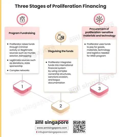 The proliferation of credit