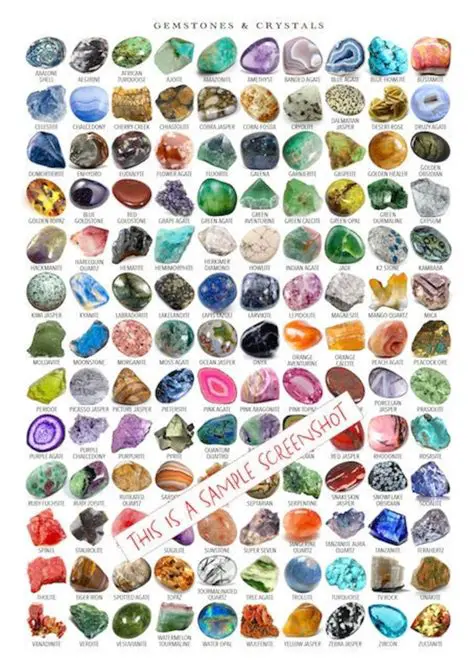 The Properties of Gemstones