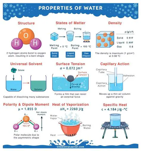The Properties of Water and Kerosene