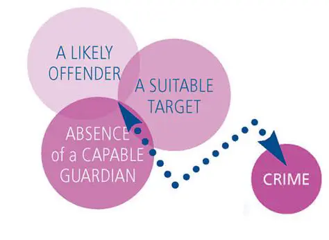 The Protection of Unavailable Social and Individual Interests