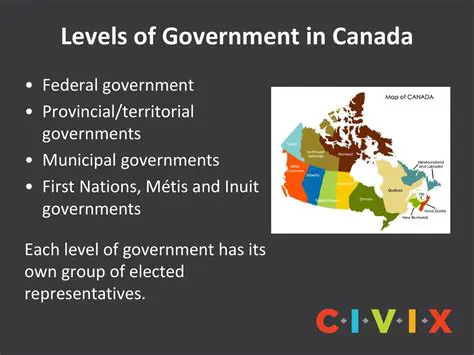 The Provincial Governments