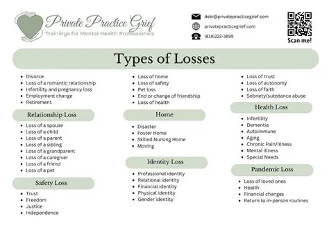 The Psychological Dynamics of Loss and Grief