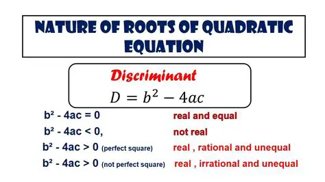 The Quadratic Equation and Its Discriminant