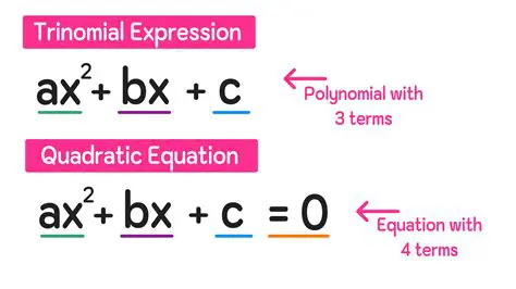 The Quadratic Equation Modeling the AQI
