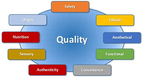 The quality of the product felt