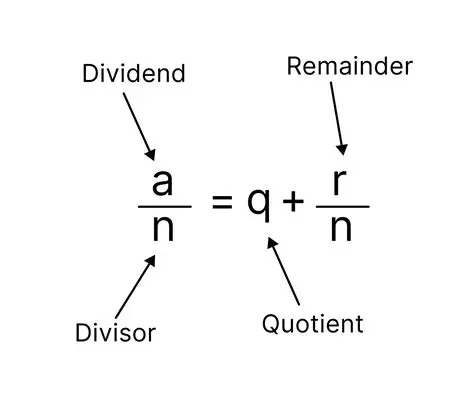 The Quotient and Remainder Formula