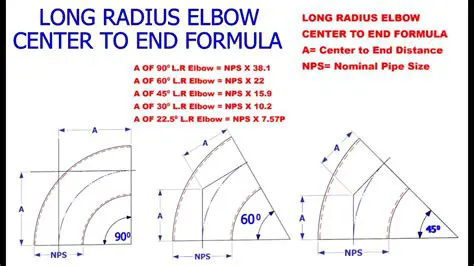 The Radius Long Running Test