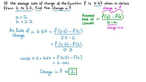 The Rate of Change of a Function
