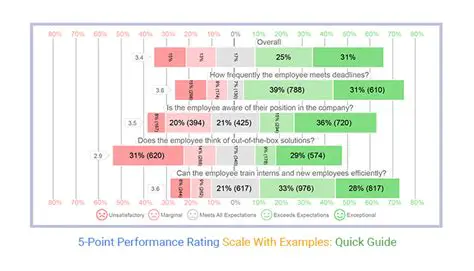 The Rating Point Loss Formula