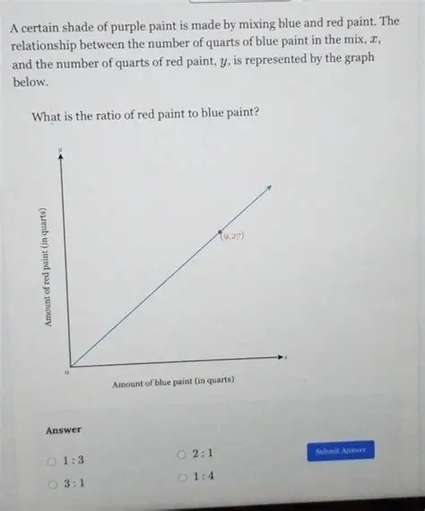 The Ratio of Red to Blue Paint