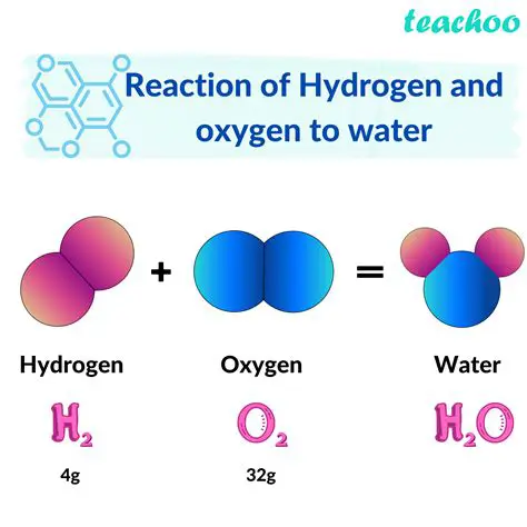 The Reaction of Hydrogen and Oxygen