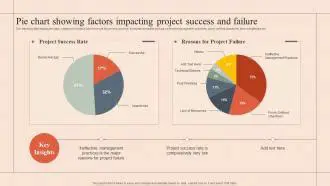 The Reasons Behind the Incomplete Project