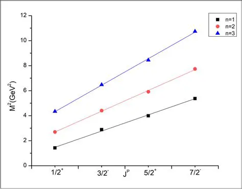The Regge Trajectory in String Theory