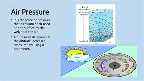 The Relationship Between Air Pressure and Mean Sustained Wind Velocity