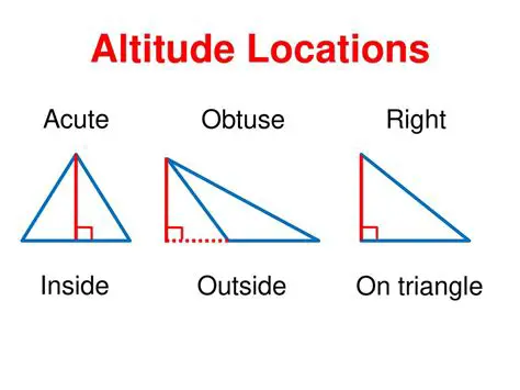 The Relationship Between Altitudes and Angle Bisectors