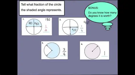 The Relationship Between Angles and Fractions of a Circle