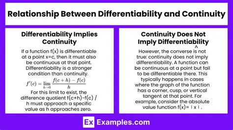 The Relationship Between Differentiability and Continuity