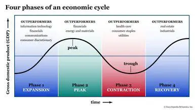 The Relationship Between Economic Cycles and Fashion Products