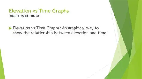 The Relationship Between Elevation and Time