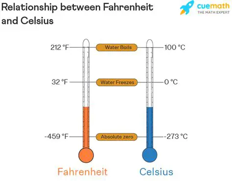 The Relationship Between Fahrenheit and Celsius