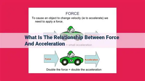 The Relationship Between Force and Acceleration