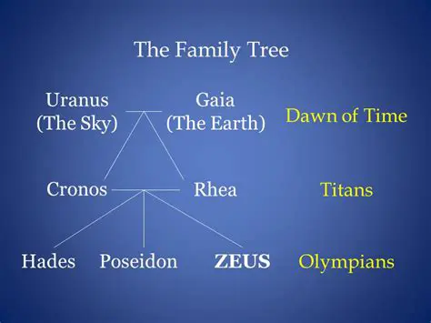 The Relationship Between Gaia and Cronos