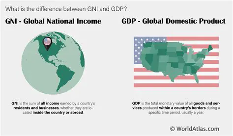 The Relationship Between GDP and Consumer Spending