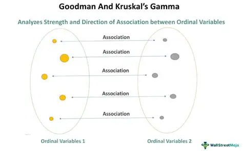 The Relationship Between Kruskal Rank and Coherence