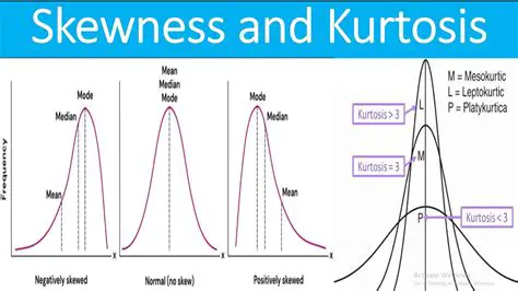 The Relationship Between Kurtosis and Peakedness