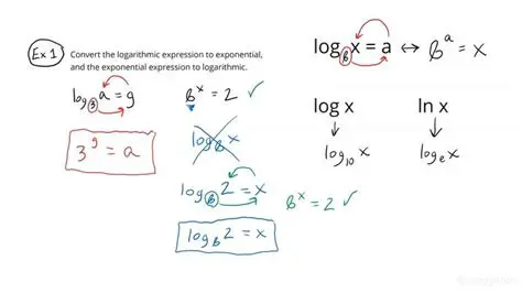 The Relationship Between Logarithmic and Exponential Statements