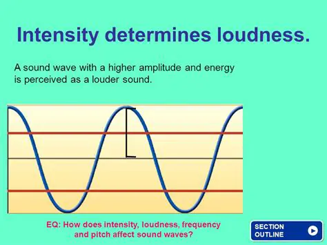 The Relationship Between Loudness and Sound Intensity
