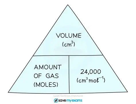 The Relationship Between Moles and Volume