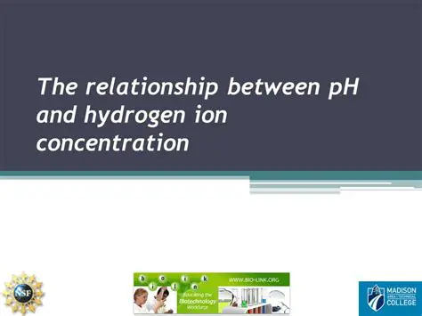 The Relationship Between pH and Hydrogen Ion Concentration