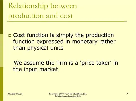 The Relationship Between Production and Price