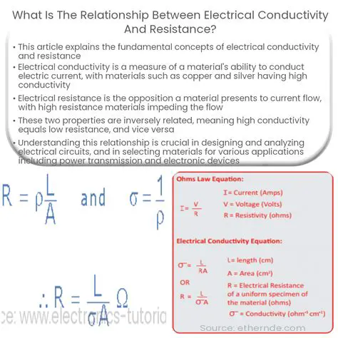 The Relationship Between Resistance and Length