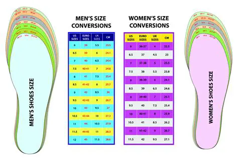 The Relationship Between Shoe Size and Foot Length