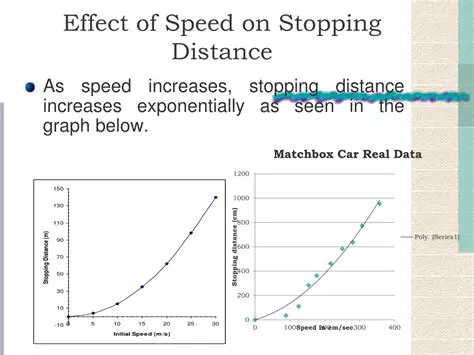 The Relationship Between Speed and Stopping Distance
