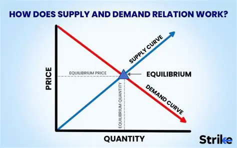 The Relationship Between Stock Prices and Consumer Demand