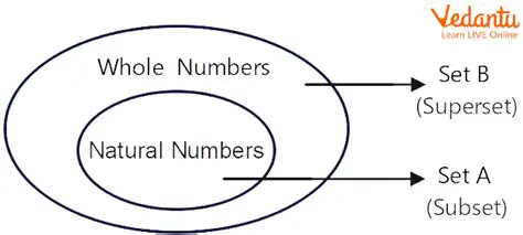 The Relationship Between Subsets and Elements