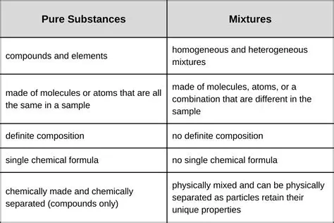 The Relationship Between Substances