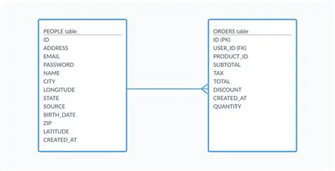 The Relationship Between Tables and People