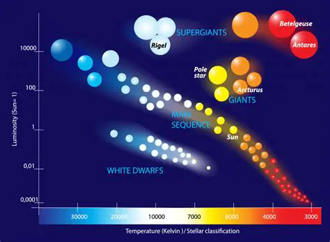 The Relationship Between Temperature and Color