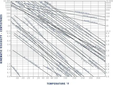 The Relationship Between Temperature and Resistivity