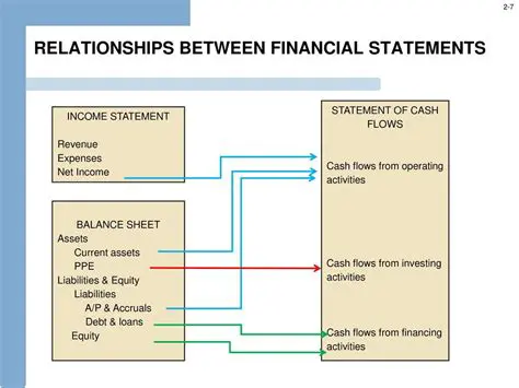 The Relationship between the Financial Sector and Other Economic Participants