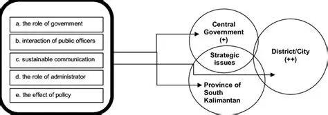 The Relationship Between the Government and the Service Provider