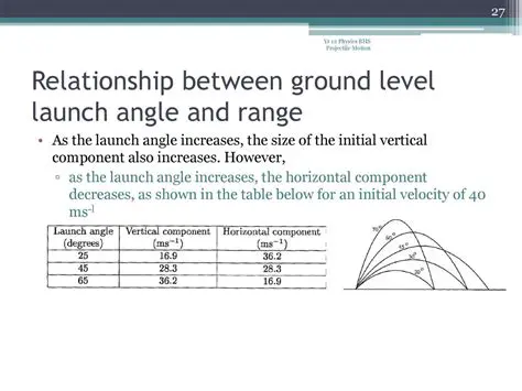 The Relationship Between the Height and the Base